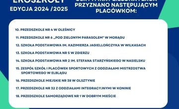 Międzynarodowy Certyfikat pzyznany!